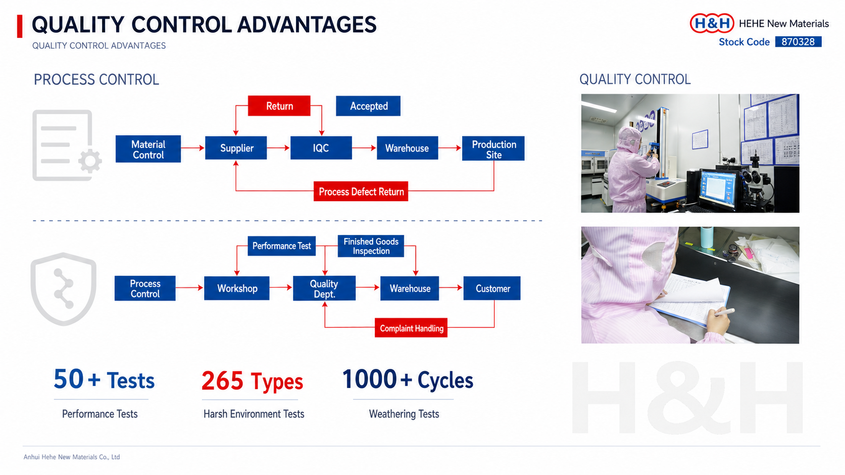 H&H quality system